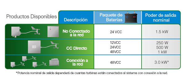 configuration options