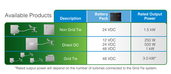 configuration options