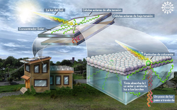 solar concentrator