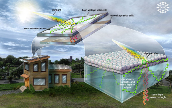 solar concentrator