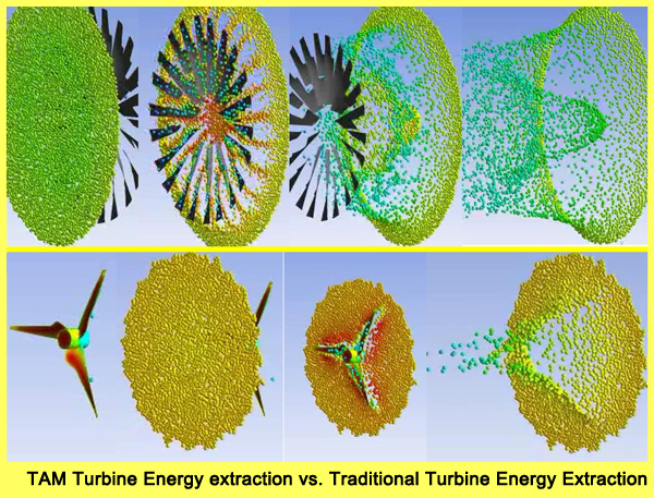 tam vs traditional turbine
