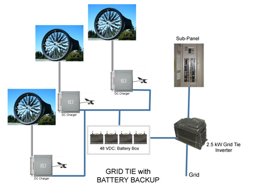 grid tie with battery backup