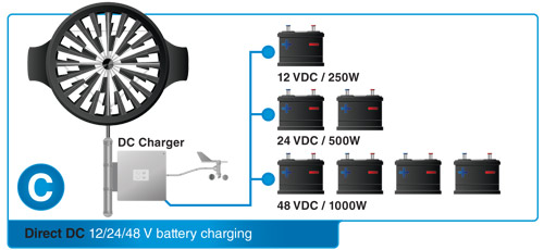Direct DC battery Charger