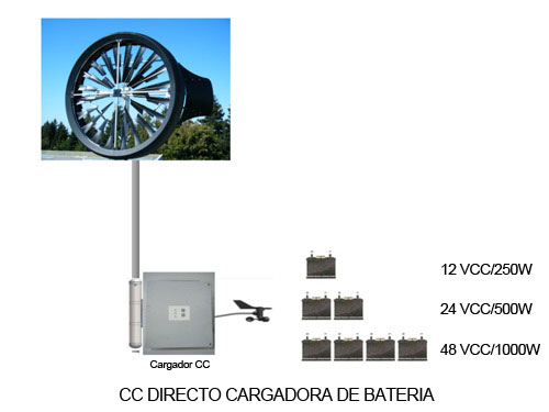 Direct DC battery Charger