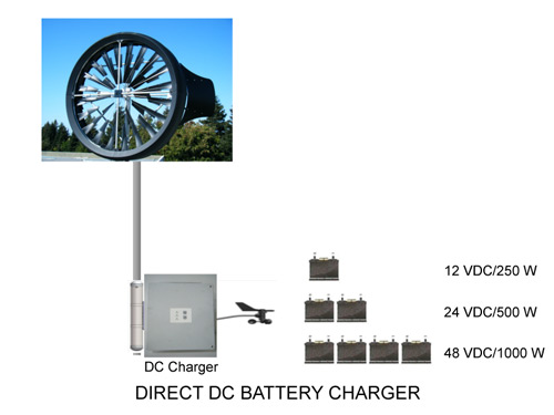 Direct DC battery Charger