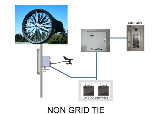 non grid tie